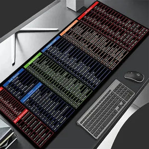 Excel Shortcuts Desk Mat - Excel shortcut Keyboard Pad